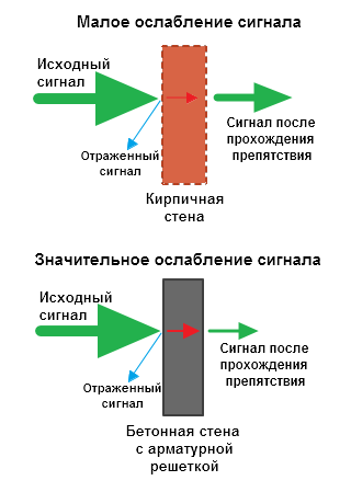 Настройка локальной сети между компьютерами на Windows 7 и Windows 8